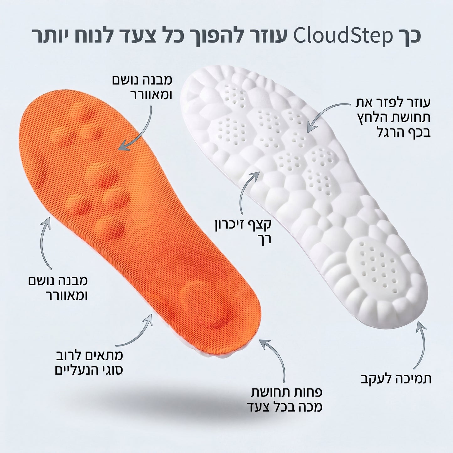 CloudStep – הצעד הראשון בבוקר מרגיש כמו דקירה בעקב?