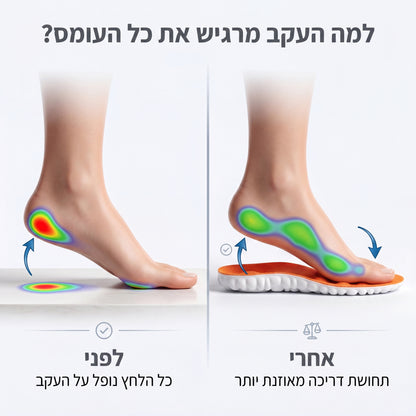 CloudStep – הצעד הראשון בבוקר מרגיש כמו דקירה בעקב?